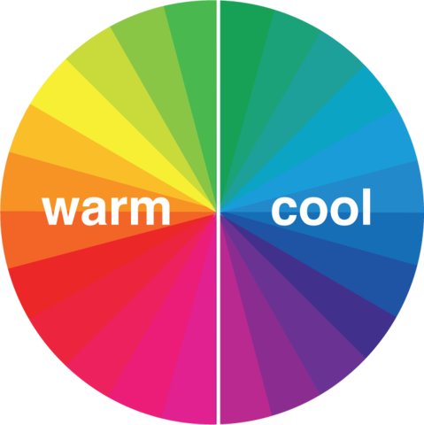 A color wheel depicting warm and cool colors - green is on both sides